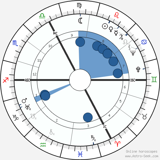 Paul Stehlin wikipedia, horoscope, astrology, instagram