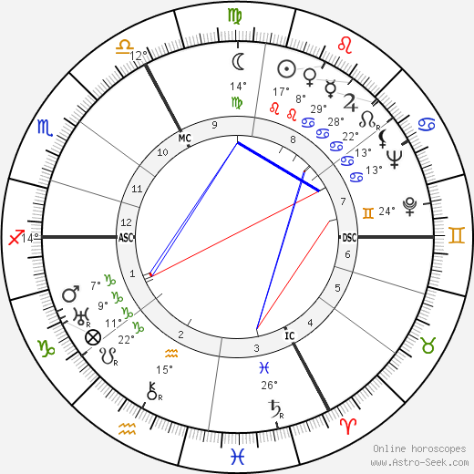Paul Stehlin birth chart, biography, wikipedia 2024, 2025