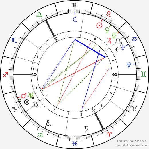 Paul Stehlin birth chart, Paul Stehlin astro natal horoscope, astrology