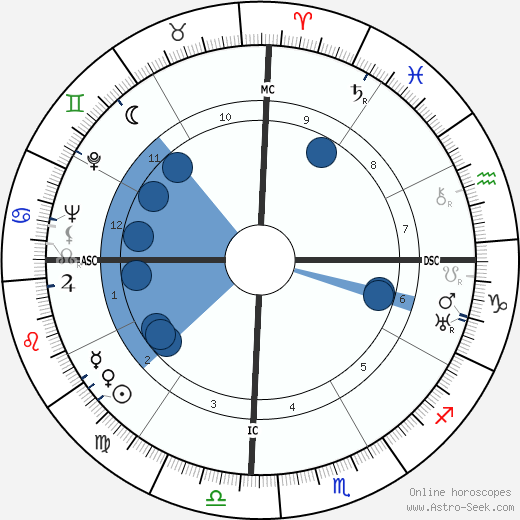 Ramon Magsaysay wikipedia, horoscope, astrology, instagram