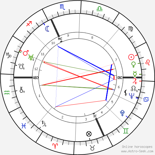 Roger Peyrefitte birth chart, Roger Peyrefitte astro natal horoscope, astrology