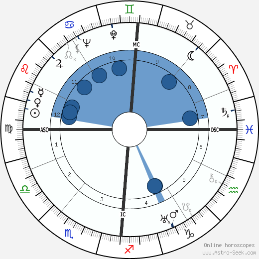 Rupert Hart-Davis wikipedia, horoscope, astrology, instagram