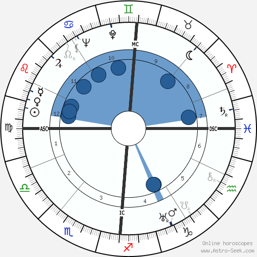 Rupert Hart-Davis wikipedia, biography, birth chart, instagram Rupert Hart-Davis wikipedia, horoscope, astrology, instagram