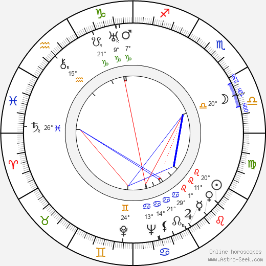 Safet Pasalić birth chart, biography, wikipedia 2024, 2025