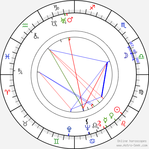 Safet Pasalić birth chart, Safet Pasalić astro natal horoscope, astrology