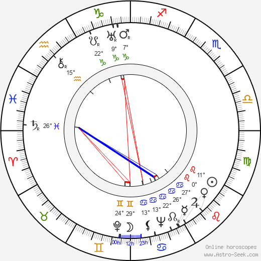 Solveig von Schoultz birth chart, biography, wikipedia 2024, 2025
