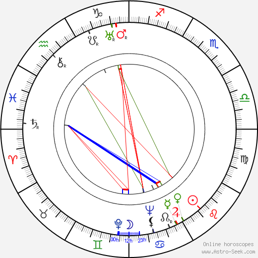 Solveig von Schoultz birth chart, Solveig von Schoultz astro natal horoscope, astrology