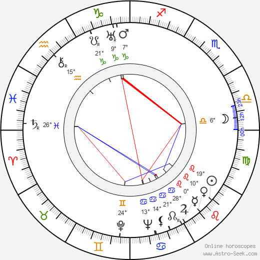 Tamara Makarova birth chart, biography, wikipedia 2024, 2025