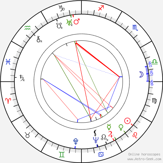 Tamara Makarova birth chart, Tamara Makarova astro natal horoscope, astrology