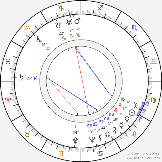Wesley Barry birth chart, biography, wikipedia 2024, 2025