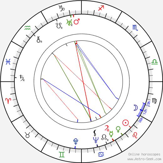 Wesley Barry birth chart, Wesley Barry astro natal horoscope, astrology