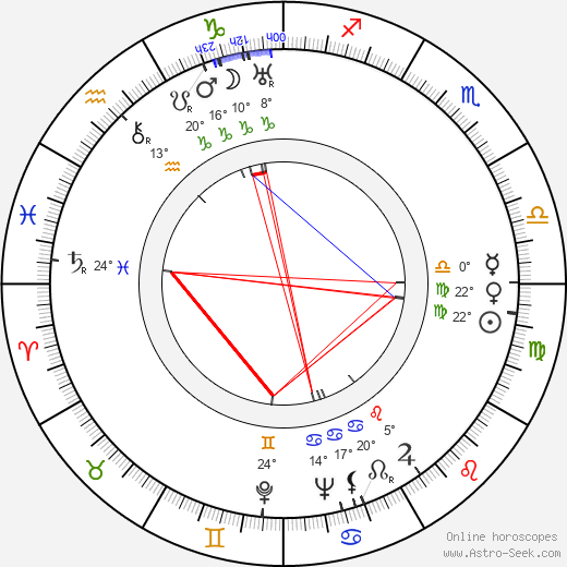 Anne Auger birth chart, biography, wikipedia 2024, 2025