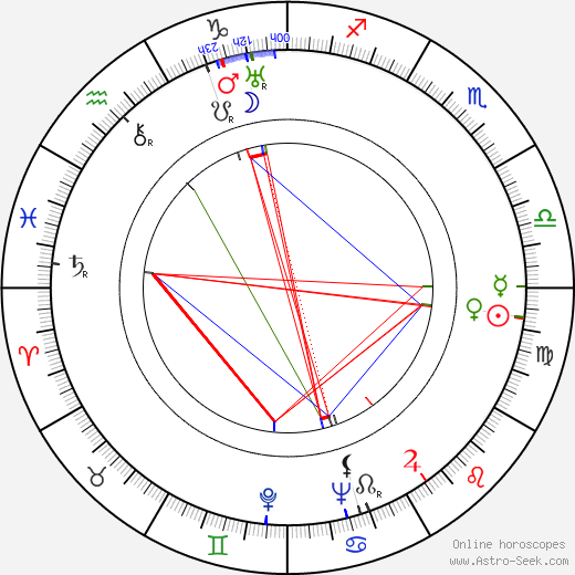 Anne Auger birth chart, Anne Auger astro natal horoscope, astrology