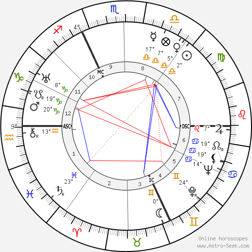 Anthony Blunt birth chart, biography, wikipedia 2024, 2025