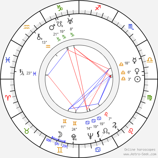 Bernard Miles birth chart, biography, wikipedia 2024, 2025