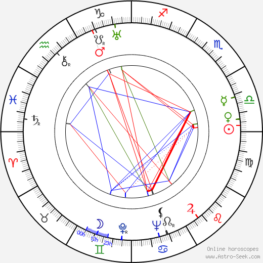 Bernard Miles birth chart, Bernard Miles astro natal horoscope, astrology