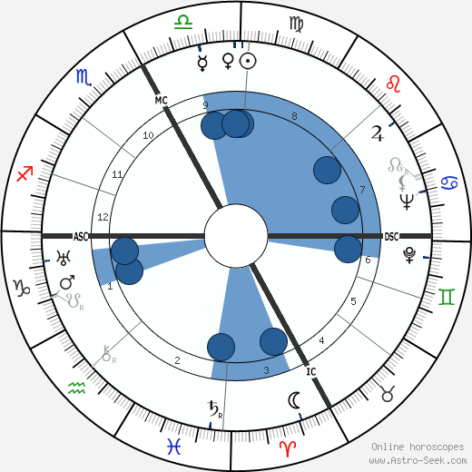 Dominique Aury wikipedia, biography, birth chart, instagram Dominique Aury wikipedia, horoscope, astrology, instagram