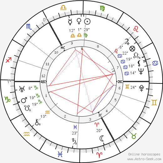 Dominique Aury birth chart, biography, wikipedia 2023, 2024