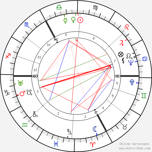 Dominique Aury birth chart, Dominique Aury astro natal horoscope, astrology