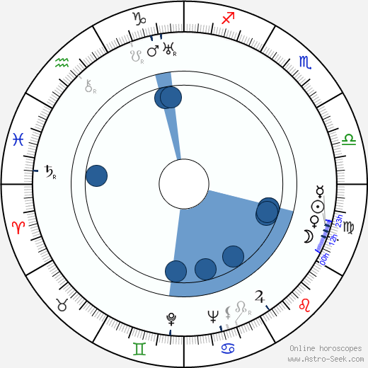 Eijirô Tôno 1907 horoscope, astrology, sign, zodiac, date of birth, instagram