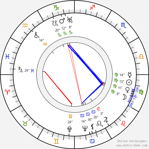 Eijirô Tôno 1907 birth chart, biography, wikipedia 2024, 2025