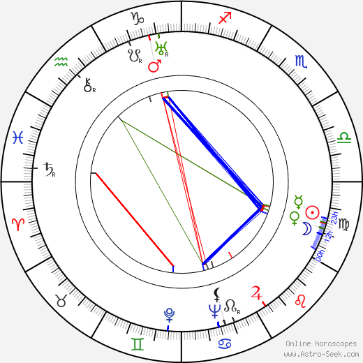 Eijirô Tôno 1907 birth chart, Eijirô Tôno 1907 astro natal horoscope, astrology