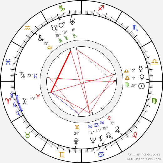 Ela Šárková birth chart, biography, wikipedia 2023, 2024