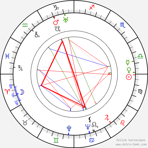 Ela Šárková birth chart, Ela Šárková astro natal horoscope, astrology