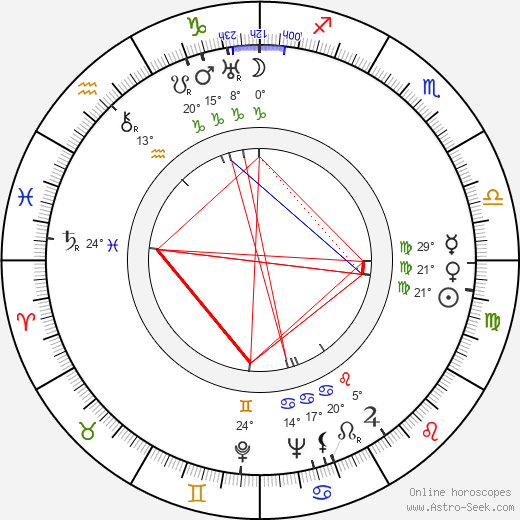 Fay Wray birth chart, biography, wikipedia 2024, 2025