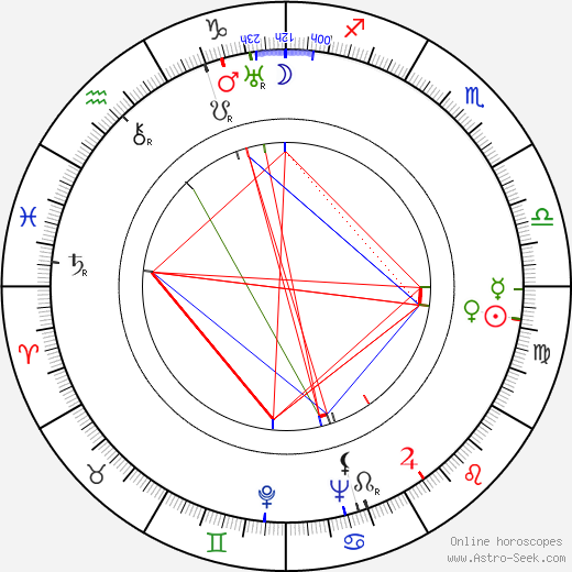 Fay Wray birth chart, Fay Wray astro natal horoscope, astrology