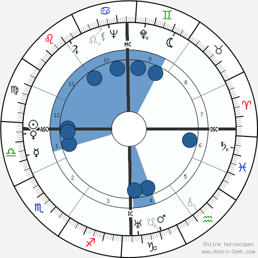 Francis Ambrière wikipedia, horoscope, astrology, instagram