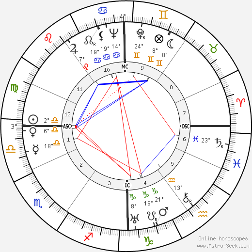 Francis Ambrière birth chart, biography, wikipedia 2024, 2025
