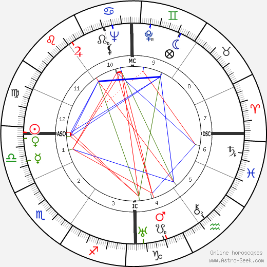 Francis Ambrière birth chart, Francis Ambrière astro natal horoscope, astrology