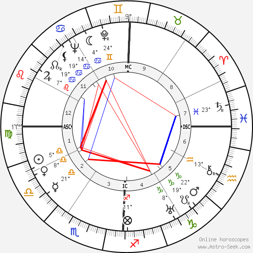 Gene Autry birth chart, biography, wikipedia 2024, 2025