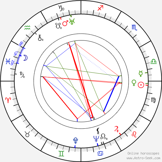 George Thunstedt birth chart, George Thunstedt astro natal horoscope, astrology