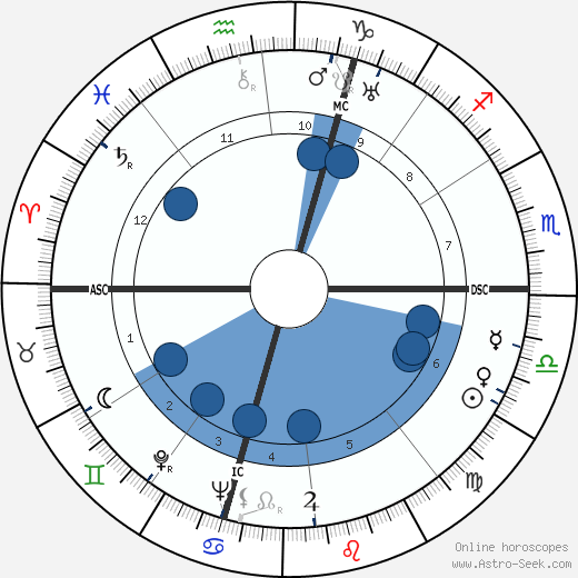 Giuseppe Santomaso wikipedia, horoscope, astrology, instagram