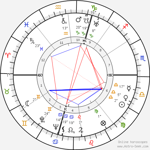 Giuseppe Santomaso birth chart, biography, wikipedia 2023, 2024