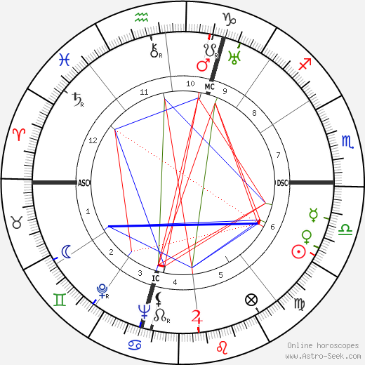 Giuseppe Santomaso birth chart, Giuseppe Santomaso astro natal horoscope, astrology