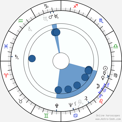 Grigori Koltunov wikipedia, horoscope, astrology, instagram