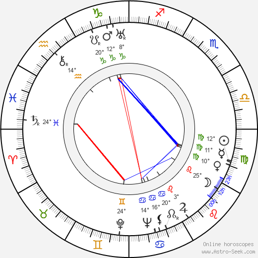 Grigori Koltunov birth chart, biography, wikipedia 2024, 2025