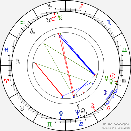Grigori Koltunov birth chart, Grigori Koltunov astro natal horoscope, astrology