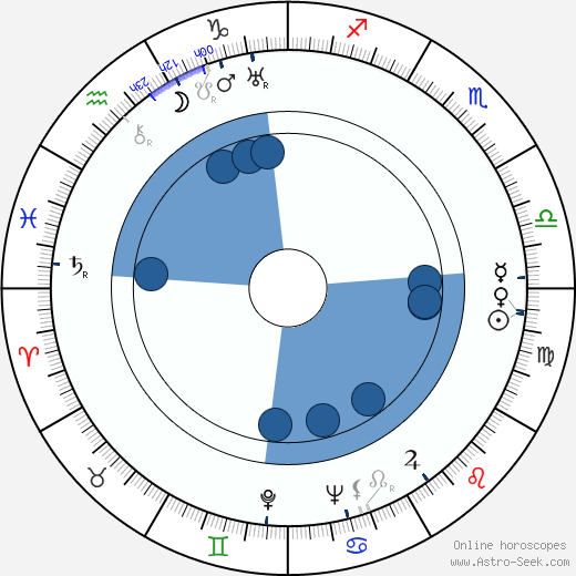 Helen Vinson horoscope, astrology, sign, zodiac, date of birth, instagram