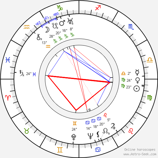 Helen Vinson birth chart, biography, wikipedia 2024, 2025