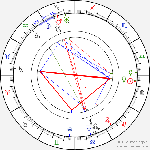 Helen Vinson birth chart, Helen Vinson astro natal horoscope, astrology