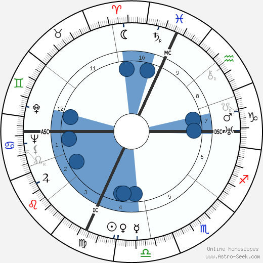 Jacques Derrey wikipedia, biography, birth chart, instagram Jacques Derrey wikipedia, horoscope, astrology, instagram
