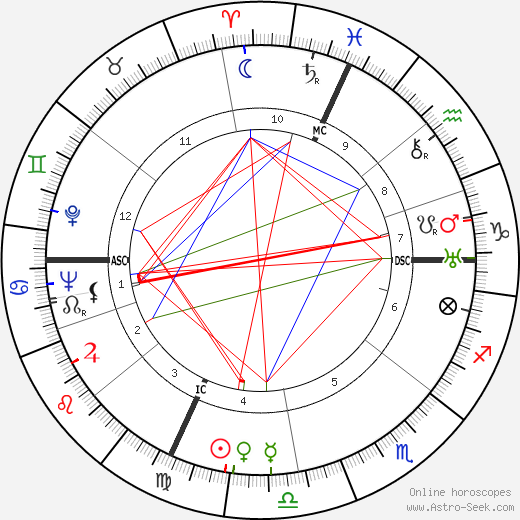 Jacques Derrey birth chart, Jacques Derrey astro natal horoscope, astrology