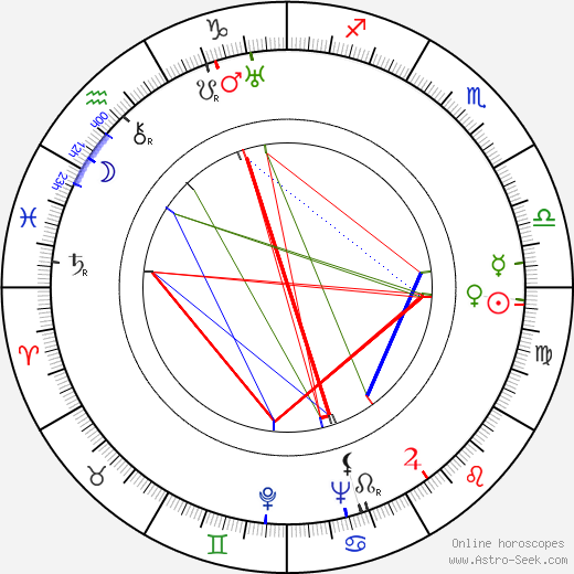 James L. Wolcott birth chart, James L. Wolcott astro natal horoscope, astrology