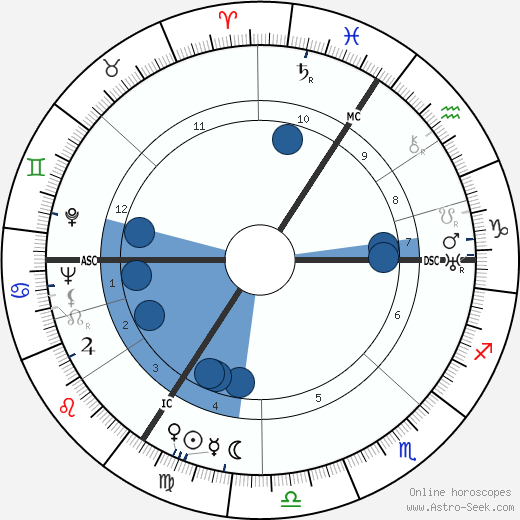 Jan Aerts wikipedia, biography, birth chart, instagram Jan Aerts wikipedia, horoscope, astrology, instagram