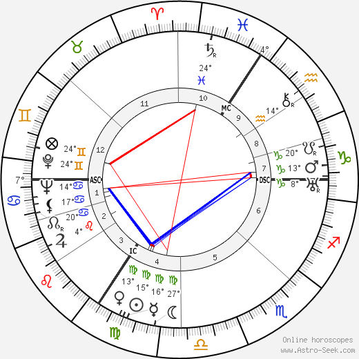 Jan Aerts birth chart, biography, wikipedia 2024, 2025