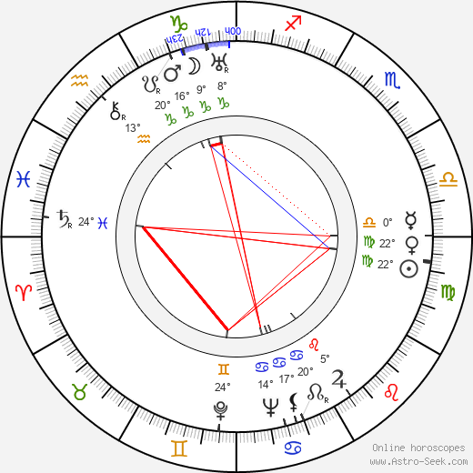 Jorma Huttunen birth chart, biography, wikipedia 2024, 2025